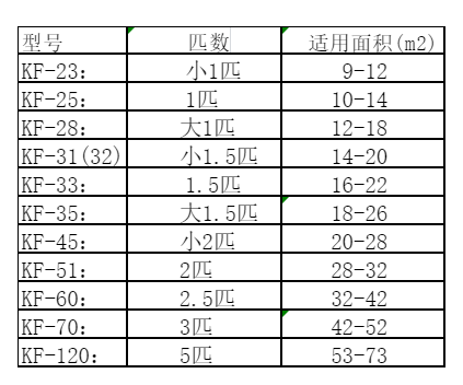 岳普湖空调维修