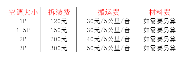 岳普湖空调移机及费用电话在哪里找